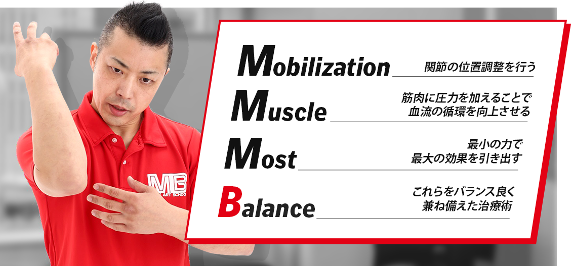 Mobilization：関節の位置調整を行う/Mscle：筋肉に圧力を加えることで血流の循環を向上させる/Most：最小の力で最大の効果を引き出す/Balance：これらをバランス良く兼ね備えた治療術